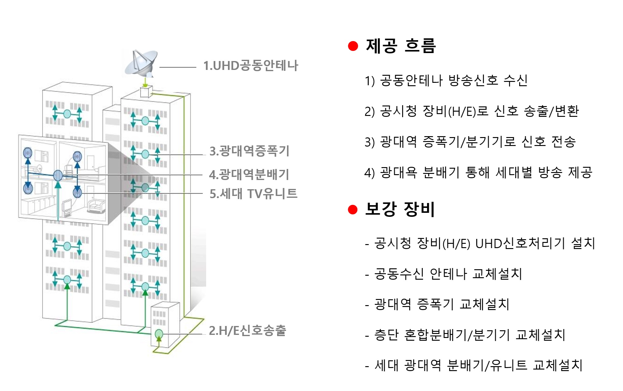 �� ������